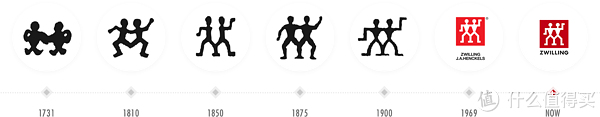 【双立人/ZWILLING品牌故事】双立人/ZWILLING品牌介绍品牌logo设计欣赏(图1)