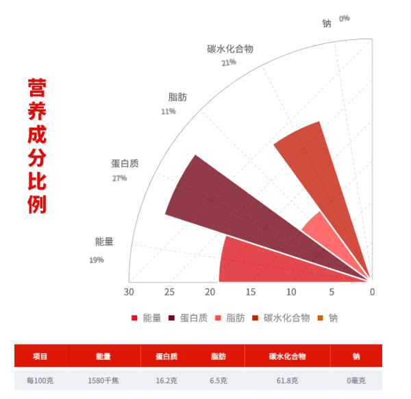 SHI YUE DAO TIAN 十月稻田 贵州薏仁米 1kg创意包装设计欣赏 (图3)