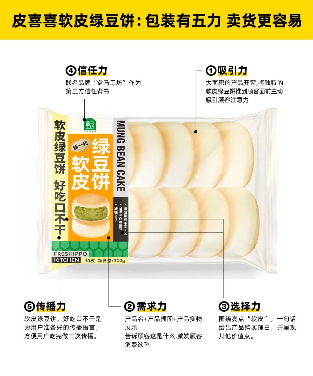 四喜策划设计的这块绿豆饼荣登盒马饼类热卖榜TOP1(图4)