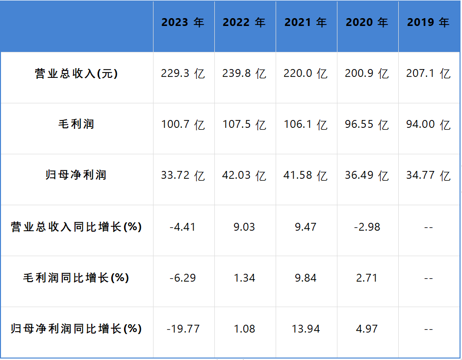 四喜：那个最旺的旺仔牛奶，为啥不旺了？(图1)