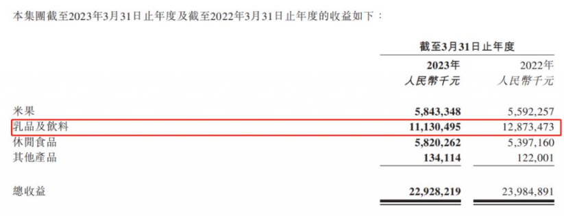 四喜：那个最旺的旺仔牛奶，为啥不旺了？(图2)
