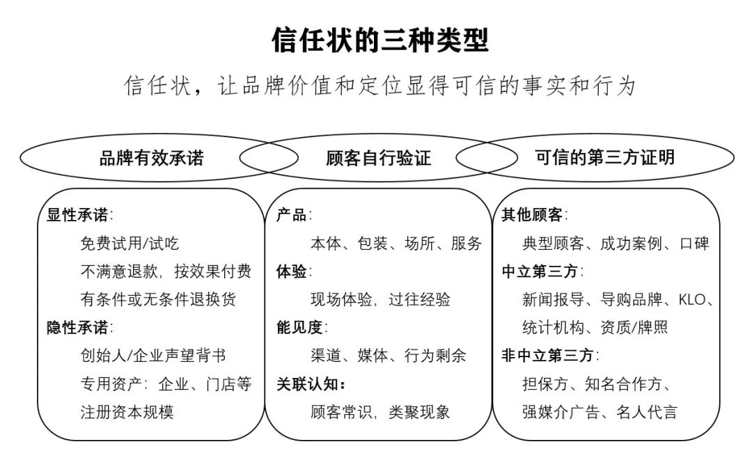 四喜:品牌有五力,卖货更容易(图15) 四喜:品牌有五力,卖货更容易(图15)