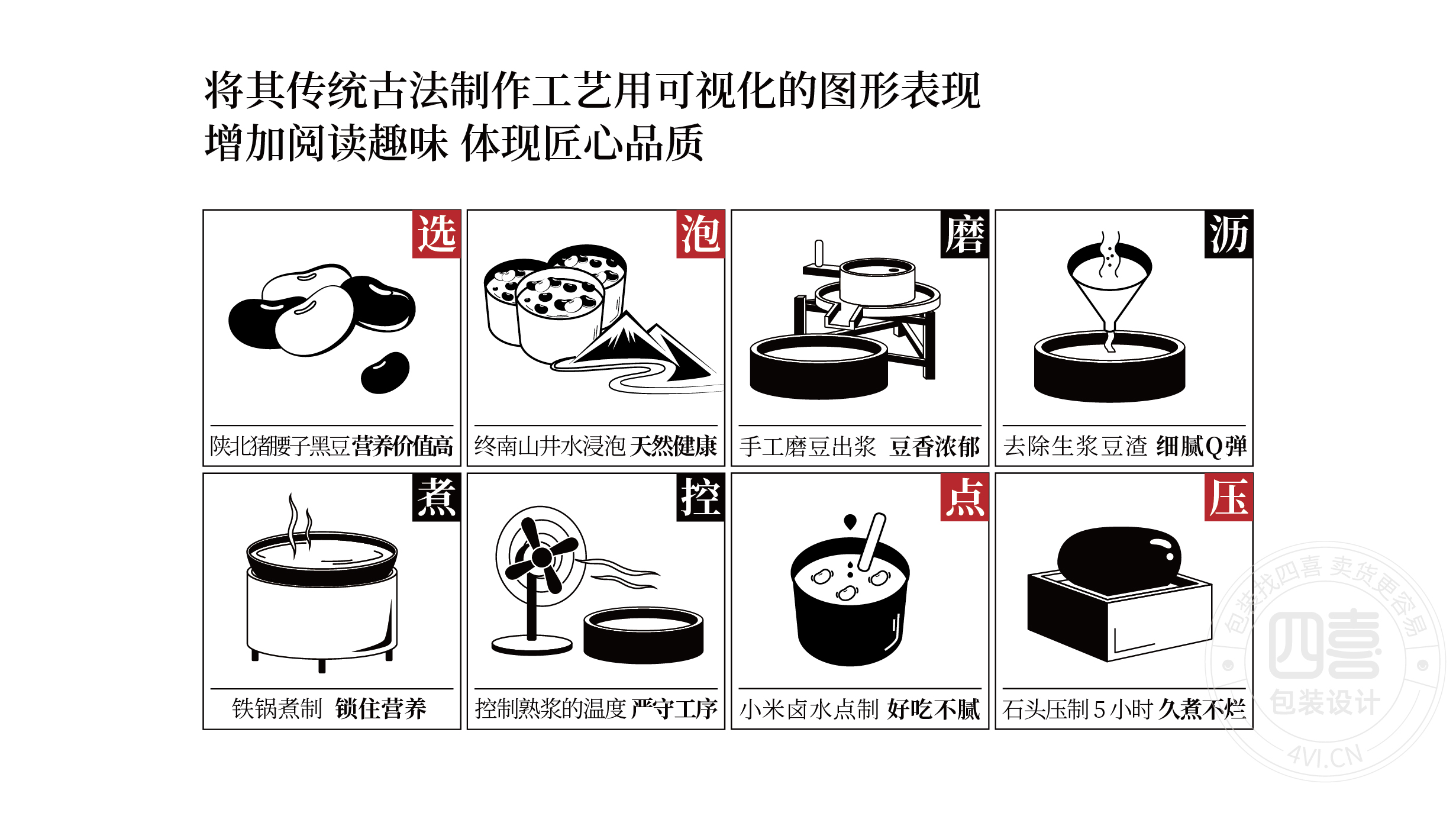 西安翻个儿黑豆豆腐品牌策划与包装设计(图4)