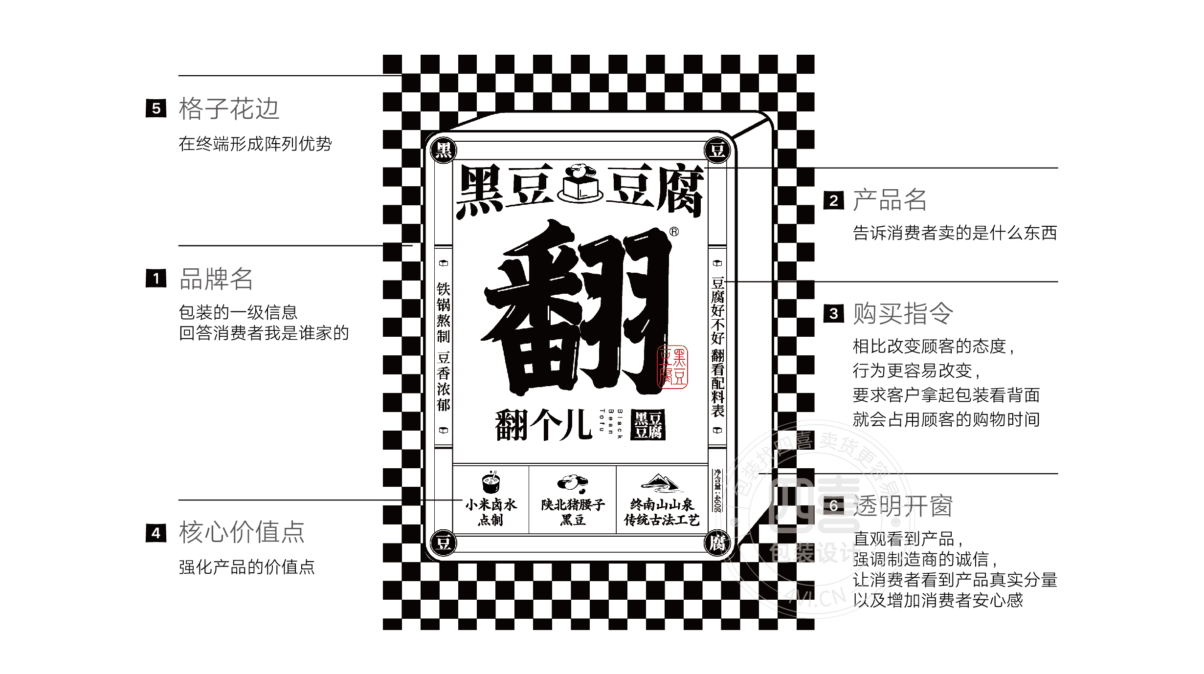 西安翻个儿黑豆豆腐品牌策划与包装设计(图5)