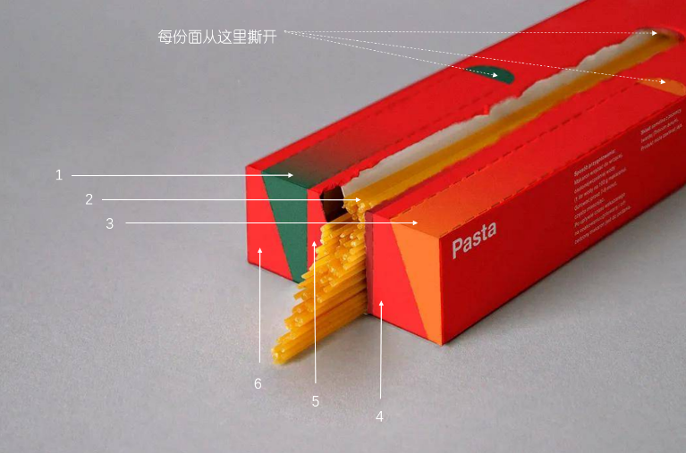 四喜:包装上有十多个卖货机关,你使用过几个?(图37) 四喜:包装上有十多个卖货机关,你使用过几个?(图37)