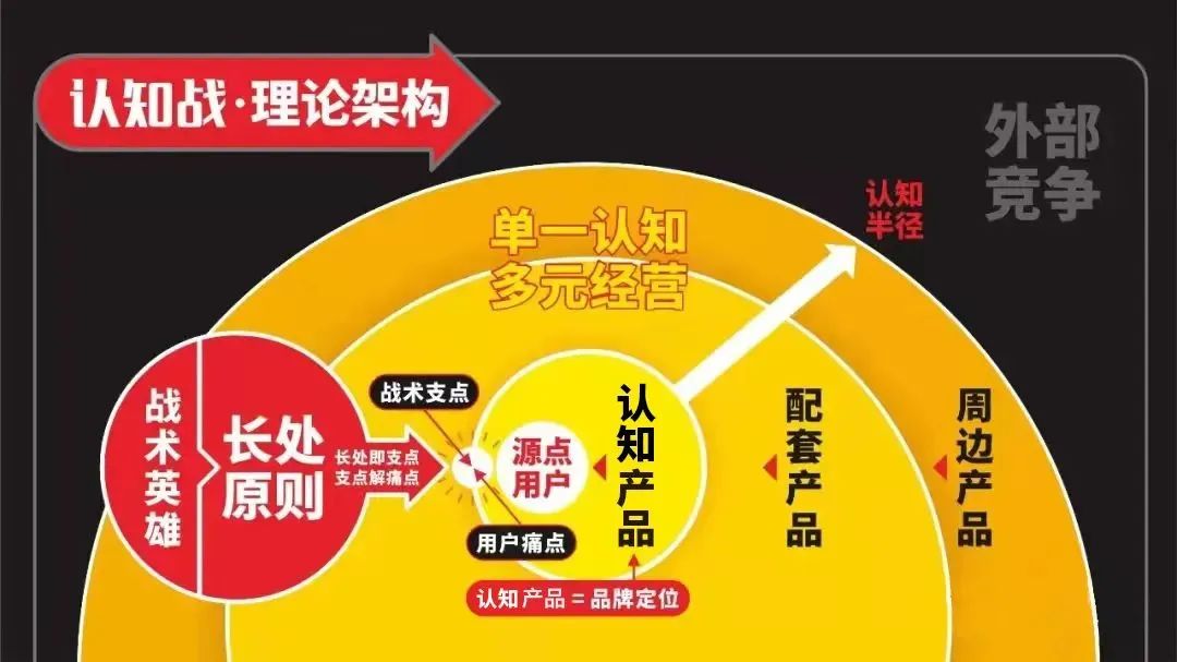 四喜：手里有几十个产品，2024年重点包装哪个？(图1)