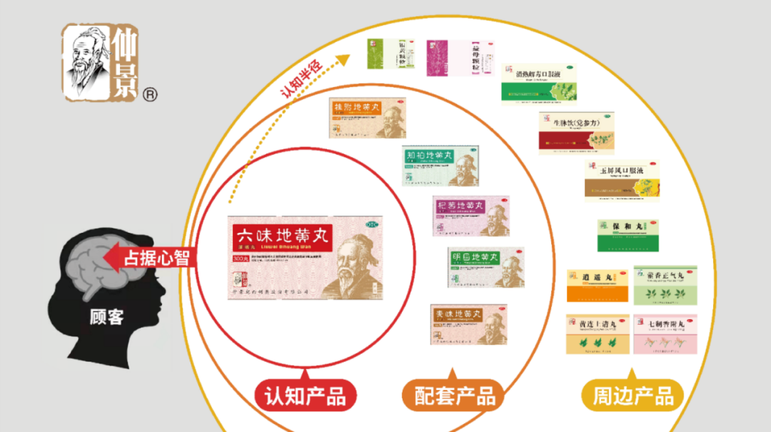 四喜：一个品牌多系列产品，包装设计先从哪个产品做起？(图6)