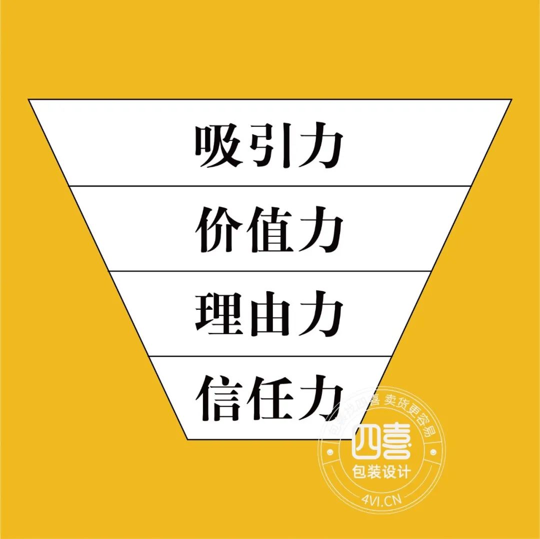 用颜色，让客户的咨询增长了12倍(图1)