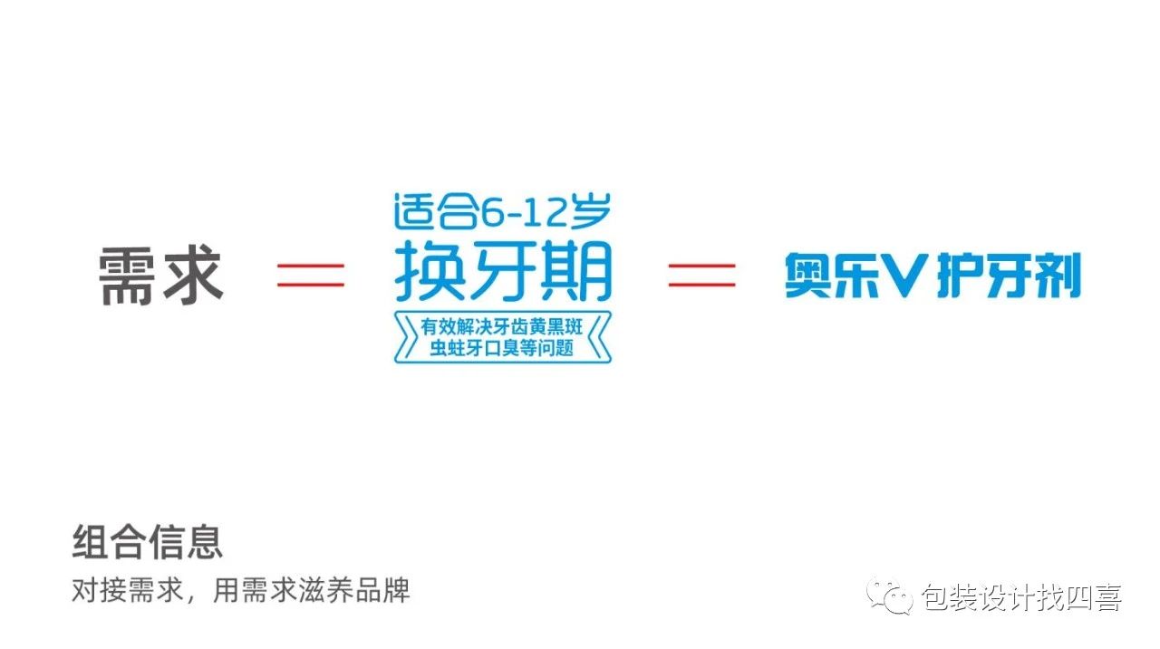 流量来了，没有转化率，​一切归零。(图4)