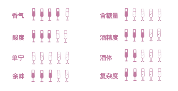 创意酒包装设计奥仙奴长相思干型白葡萄酒年产品包装设计欣赏(图2)