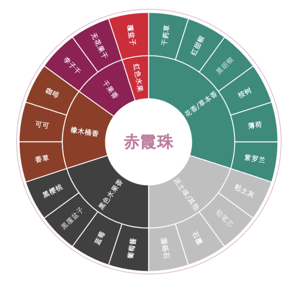 创意酒包装设计凯富卡洛尔黑金干红葡萄酒瓶产品包装设计欣赏(图3) 创意酒包装设计凯富卡洛尔黑金干红葡萄酒瓶产品包装设计欣赏(图3)