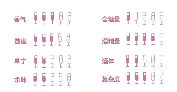 创意酒包装设计彼奇尼经典基安帝红葡萄酒产品包装设计欣赏(图2)