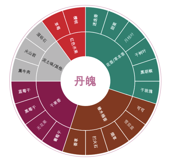 创意酒包装设计纪念限定款莫纳利园红葡萄酒产品包装设计欣赏(图2)