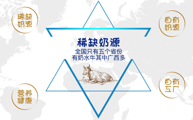 GuiNiu桂牛食品包装设计欣赏(图3)