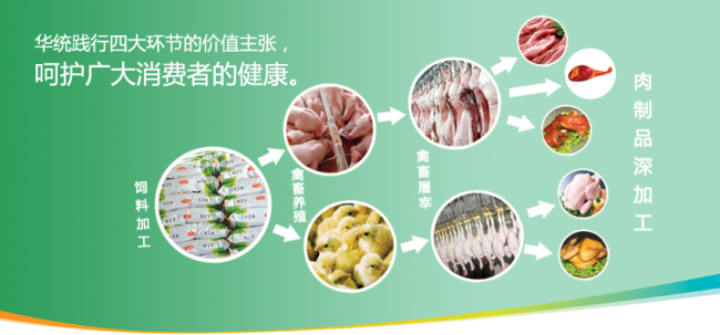 HUATONG华统食品包装设计欣赏(图4)